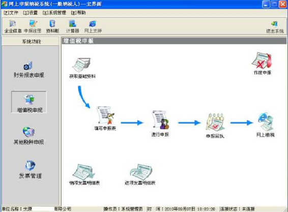 会计报税的整体操作流程