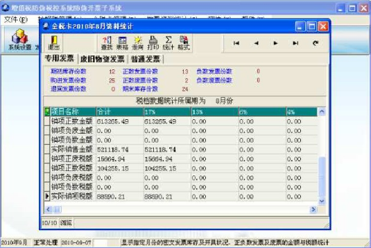 会计报税工作流程