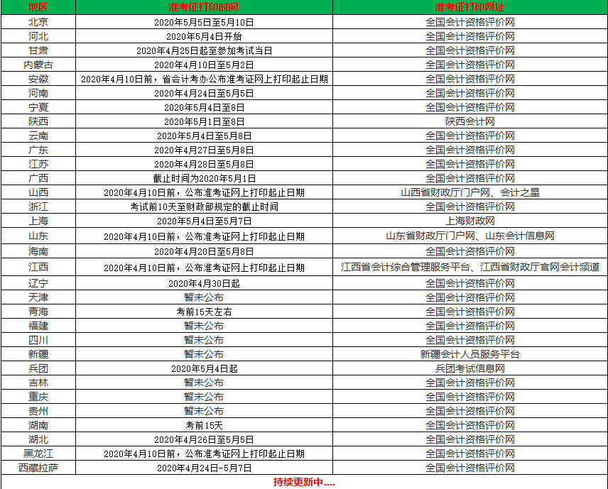 2020初级会计考试准考证打印时间