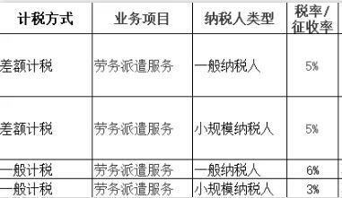 财务老阿姨手把手教你差额征税的开票、申报和账务处理案例！