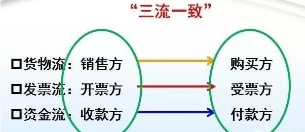 发票只能对公转账吗？能不能付现金？会计人千万别大意！