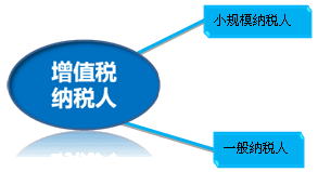 再次提醒：小规模10万免税，免的是增值税，不是企业所得税！