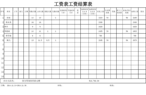 “工资表”被查！公司被重罚会计“受牵连”！再不看就晚了！