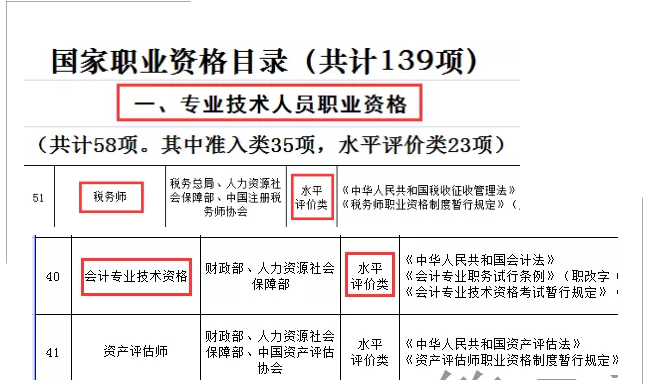 税务师考生恭喜了！国家文件正式实施！