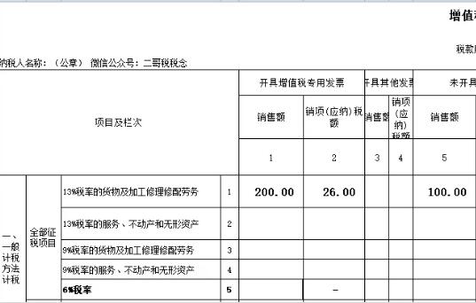 财务报表申报，我该填写4-6月的还是1-6月的数据？