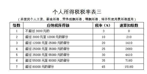 16%→13%、10%→9%、四档→三档，记住口诀，新版增值税一点也不难！