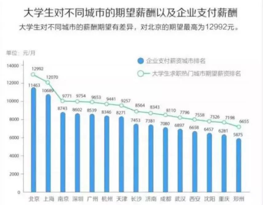 会计职场打拼5年，工资只有6000？因为你没这3点能力！