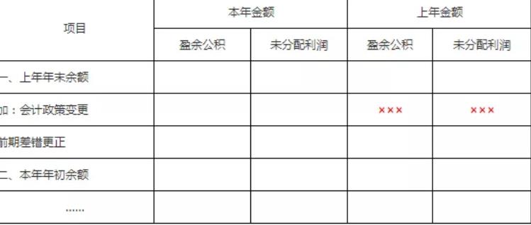 【臣信会计逆袭通关】每日攻克考点＆练习题（二十）