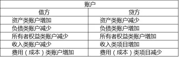 值得查看！泣血整理的最全会计实操做账秘籍