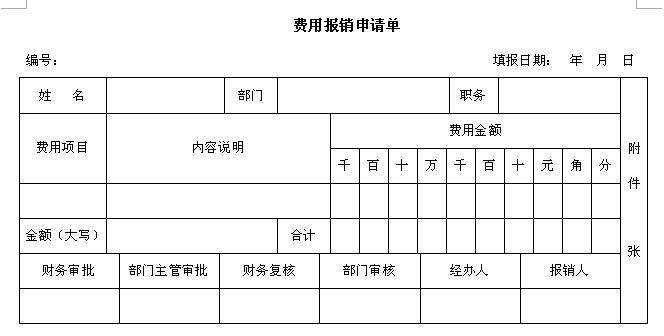 费用报销有风险，会计别给自己惹麻烦，不要忘记检查一下这项内容