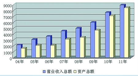 “收入额”等同于“收入”？个税这3个误区要分清~