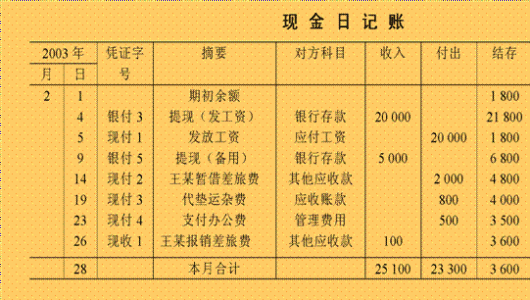 注意，这9种记账方法，涉嫌偷税，会计慎用