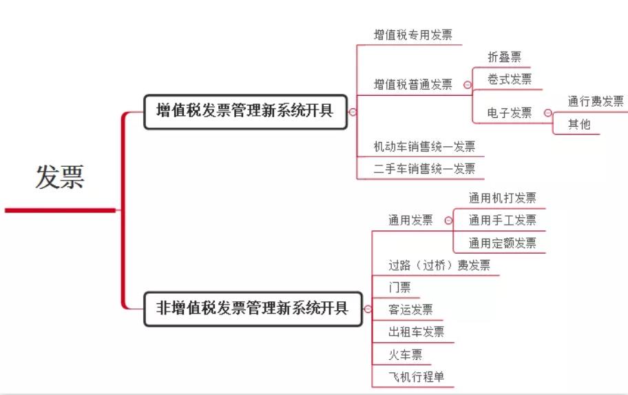 重要提醒！这4种“普通发票”也能抵扣进项税！会计不知道，老板很生气！