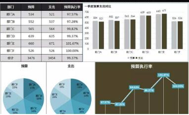 干货!Excel常见问题汇总